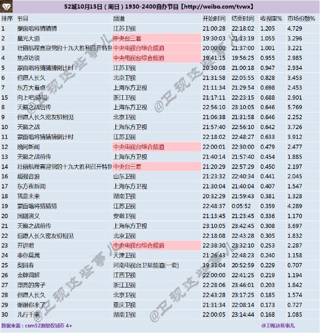 77777788888王中王跑狗软件介绍,综合数据解释定义_MT51.381