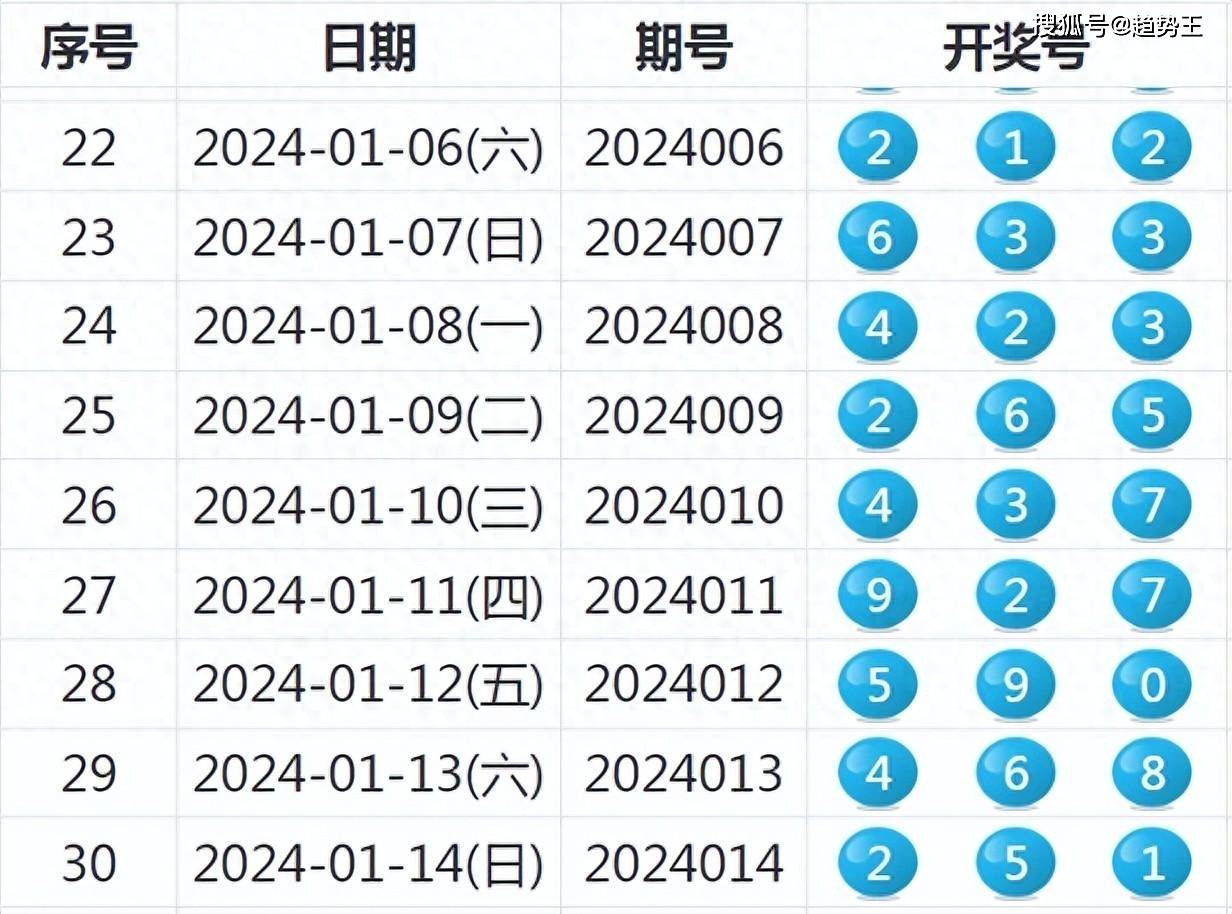 新奥六开彩资料2024,数据驱动决策执行_Console34.586