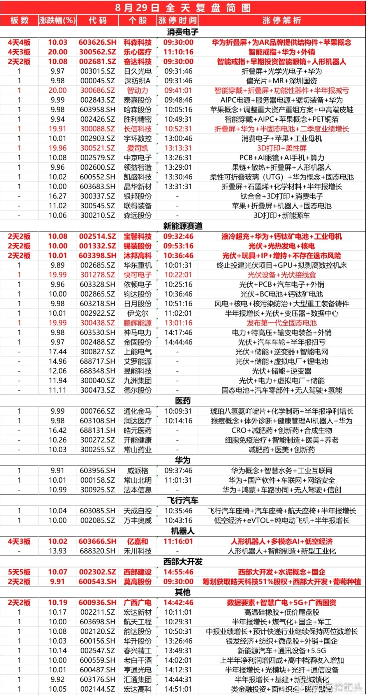 2024新奥马新免费资料,最新热门解答定义_QHD版29.286