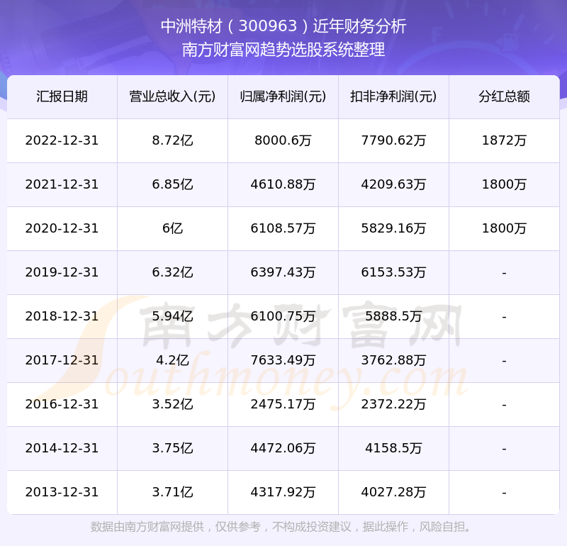 4949澳门特马今晚开奖53期,综合计划评估说明_试用版78.382