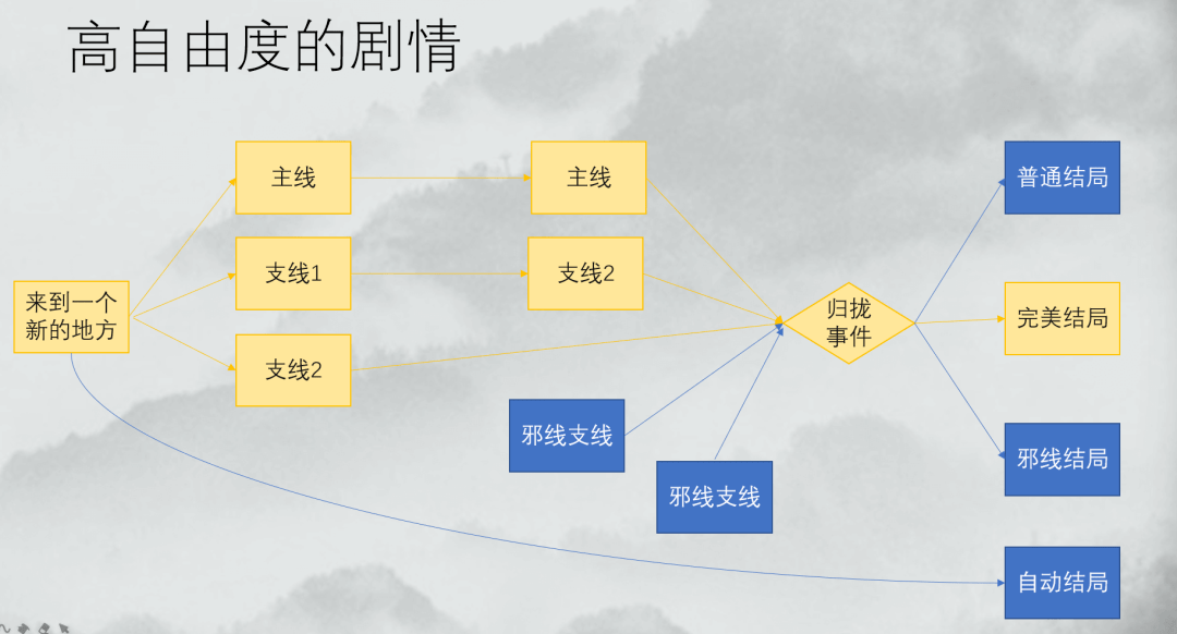 2024年资料免费大全,数据导向计划设计_yShop28.702