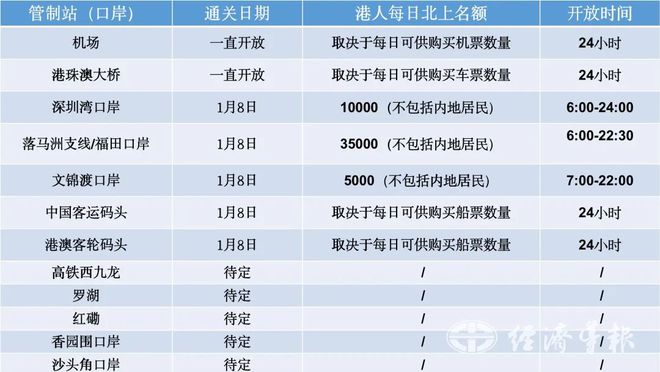 2024香港全年资料大全,互动性执行策略评估_标配版40.910