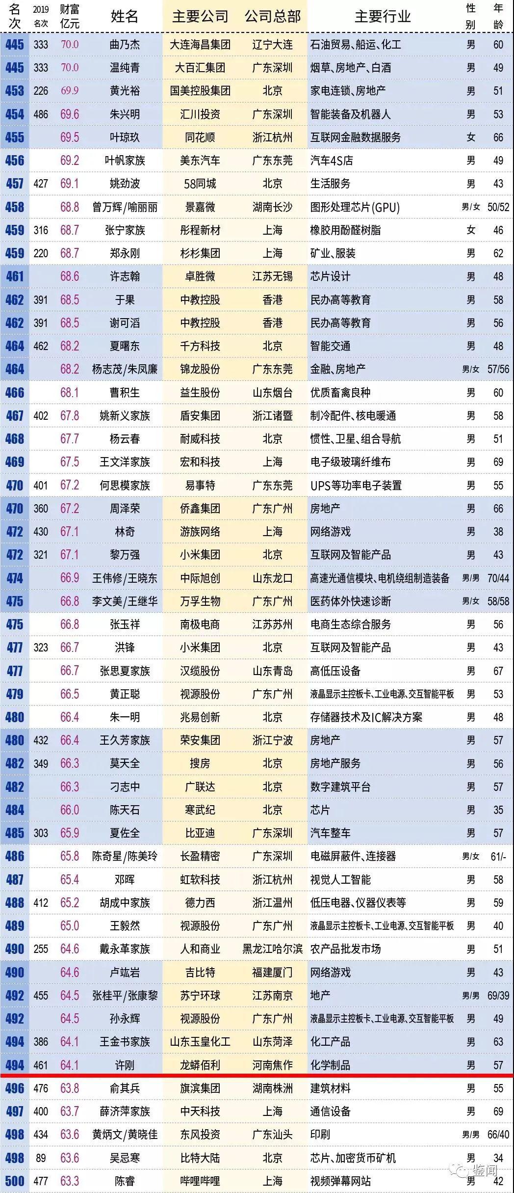 猎头 第308页