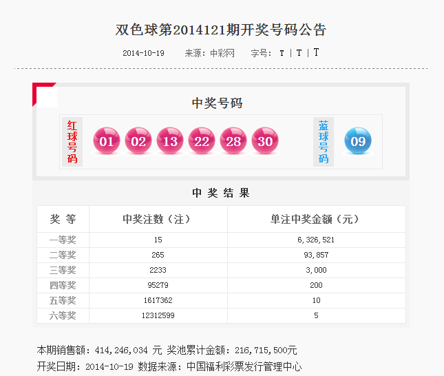 双色球最新结果开奖号,适用实施策略_精装版18.418