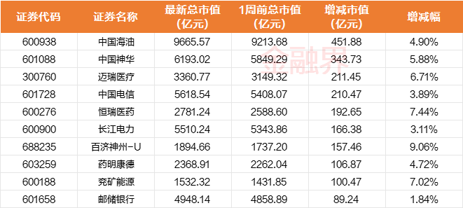 外包 第307页