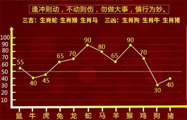 精准一肖一码一子一中,经济执行方案分析_挑战款92.840