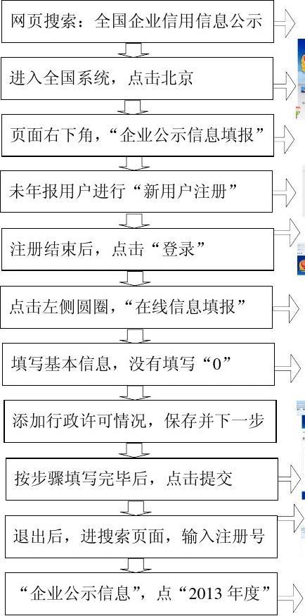 最新年报流程全面解析，从准备到发布指南