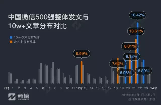 新澳精选资料免费，数据详析解读_优选版 NOT5.27