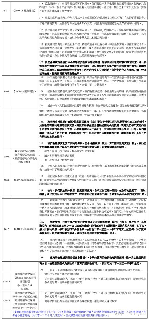 香港公开资料库：详尽解释与数据资料汇编——校园专版CFU803.94