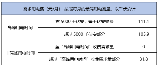 信息发布 第307页