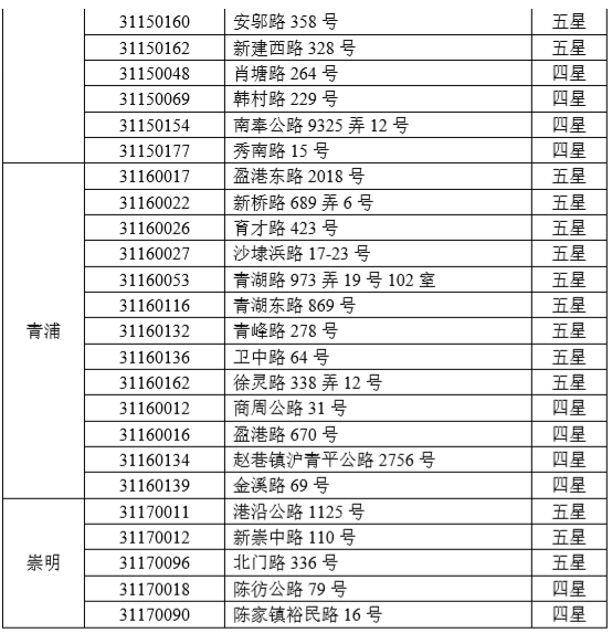 培训 第305页