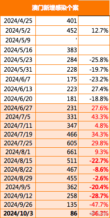 “2024澳门每日好运连连，官方破解版神器IUP135.63专业操作指南”