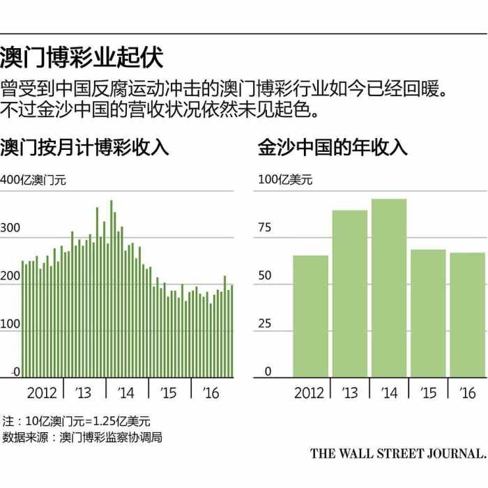 “澳门今晚预测一肖数据解析，修订版AQN927.87详述”