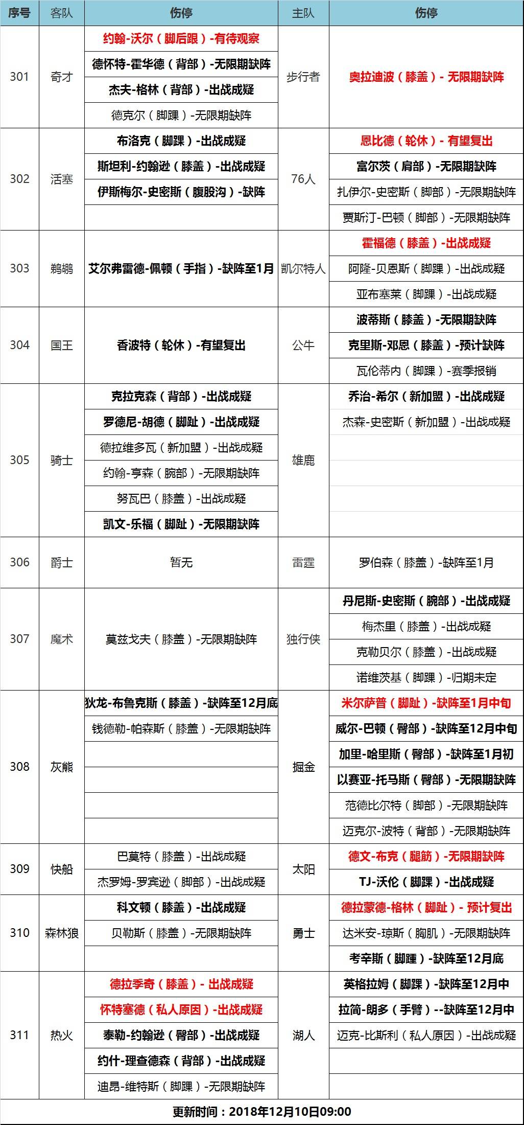 澳门天天彩精准预测龙门客栈，数据详析_体育版DVP701.93