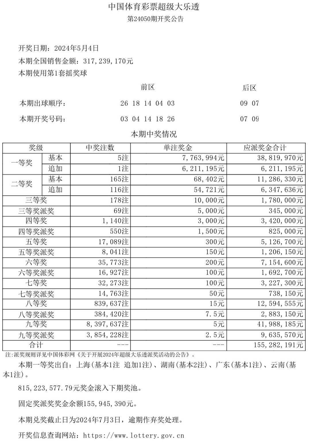 澳门每日彩资料精准发布，揭晓赢家结果_预测版BNQ544.82