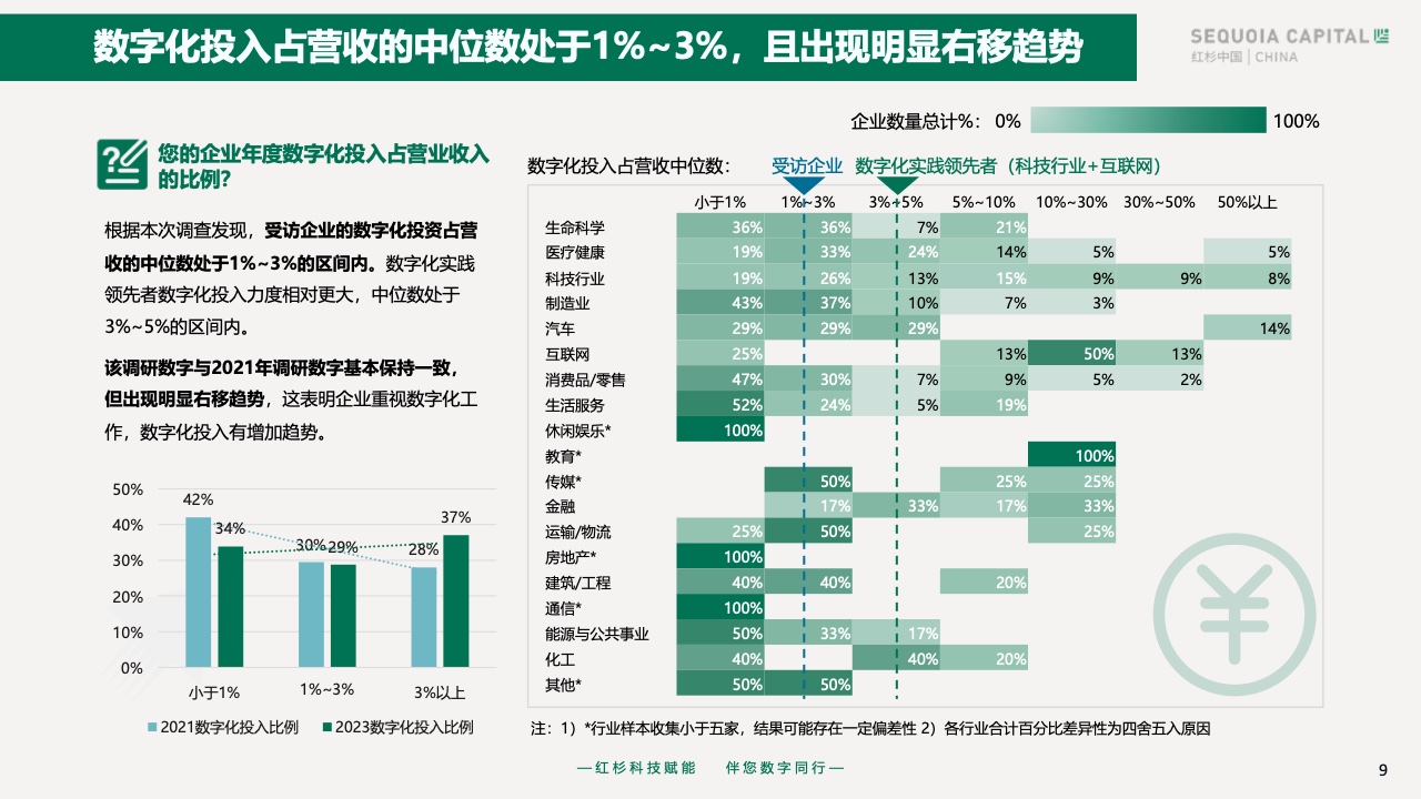 外包 第295页