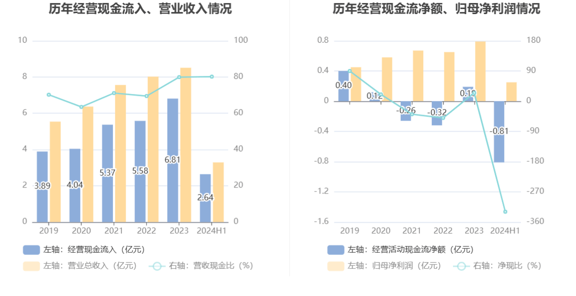 2024澳门资料大全免费,协调解答解释落实_挑战版86.329