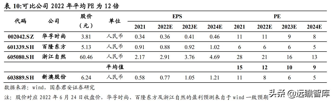 新澳2024年最新版资料,渠道扩展策略_iShop22.644