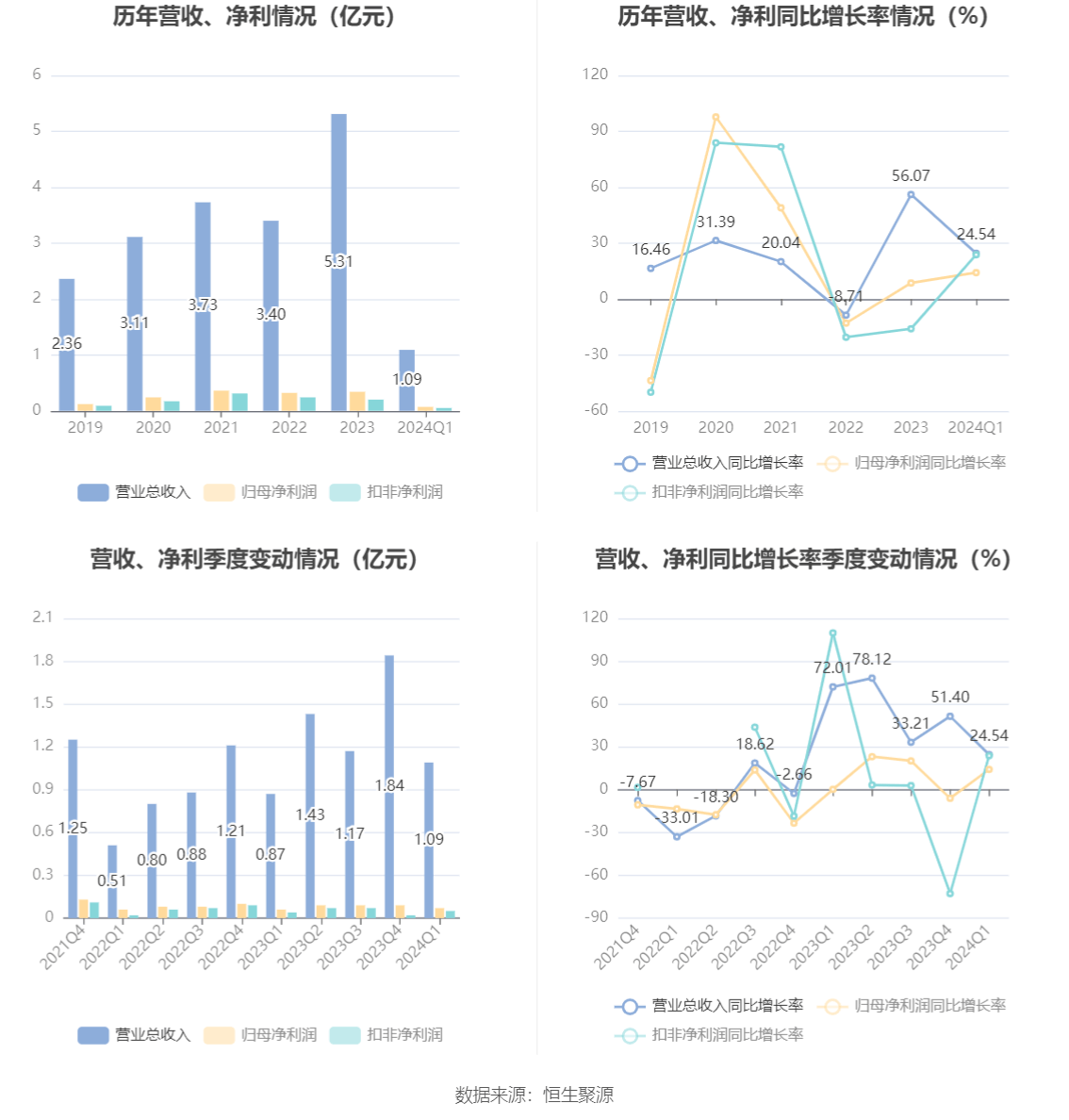 2024新澳资料大全免费下载,专业分析说明_8K版80.738