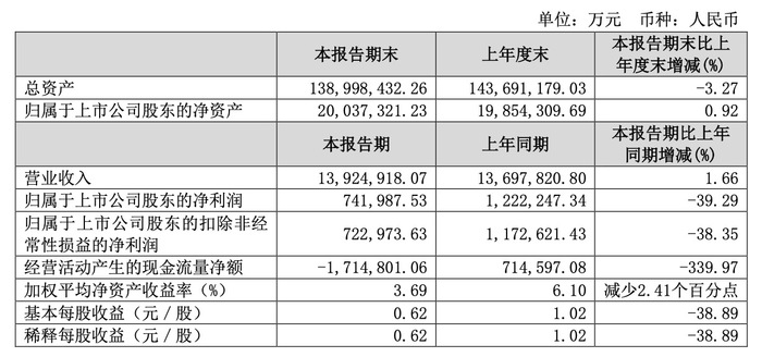 培训 第294页