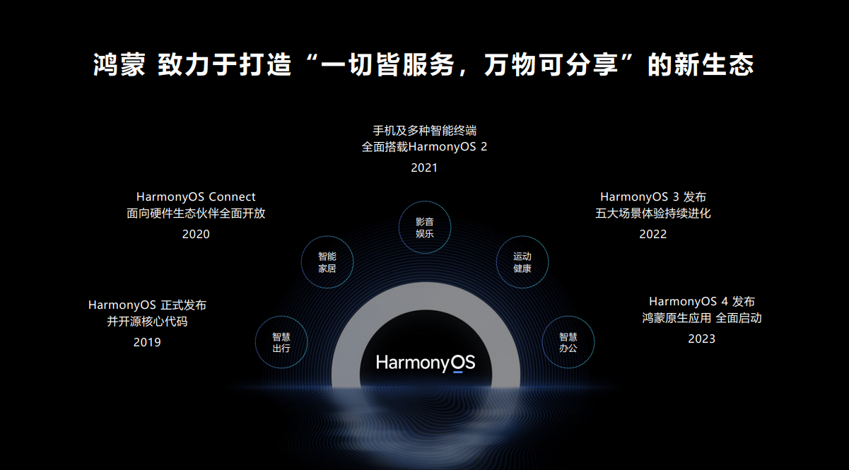 澳门最精准正最精准龙门蚕2024,连贯评估执行_HarmonyOS12.232