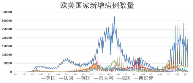 新疆疫情发展概况与应对策略