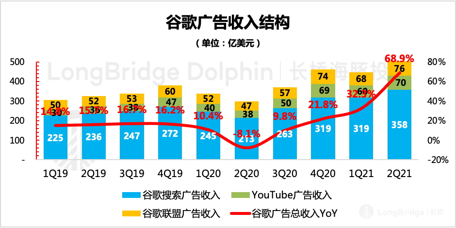 猎头 第286页