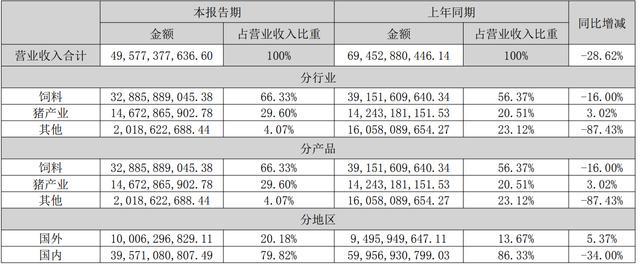 信息发布 第285页