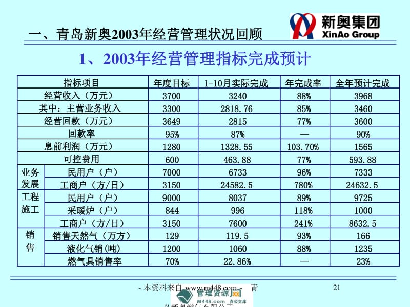 测评 第284页