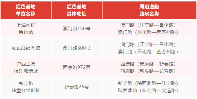 信息发布 第280页