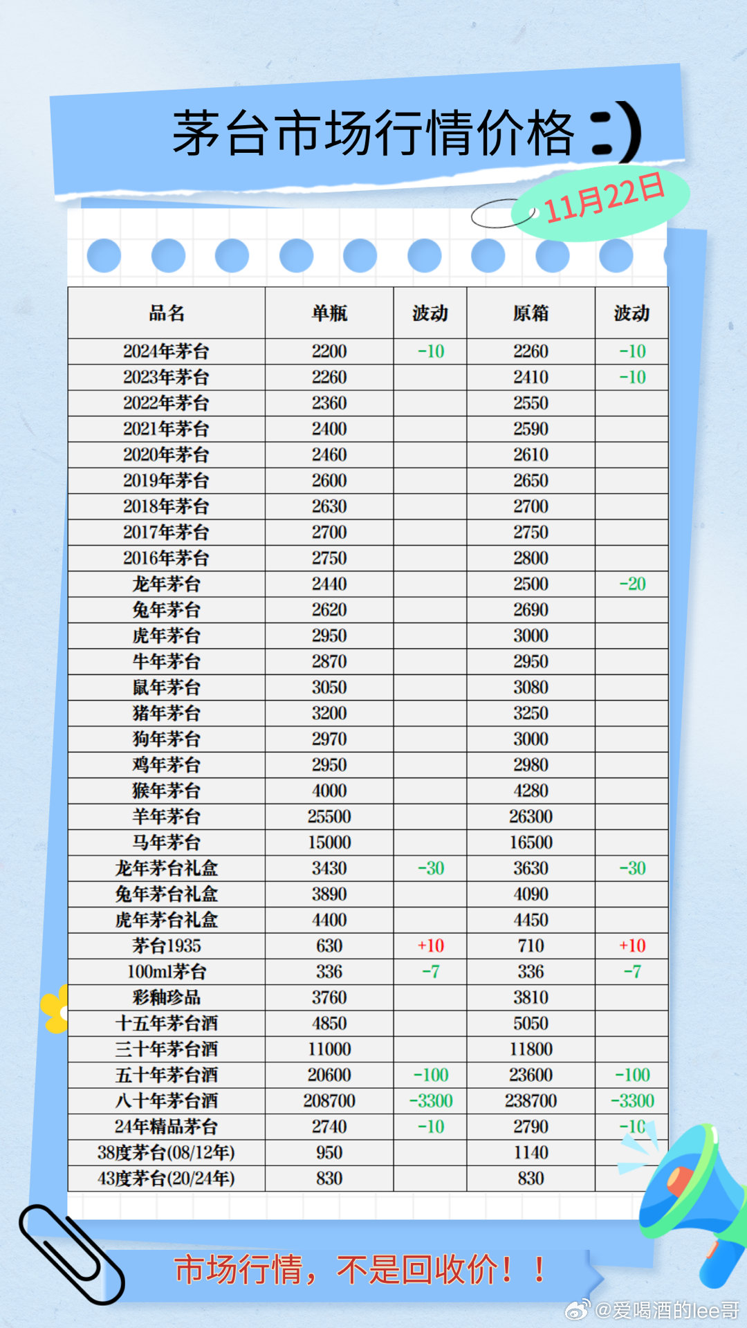 2024年茅台最新价目表,精细解析说明_限量版14.317