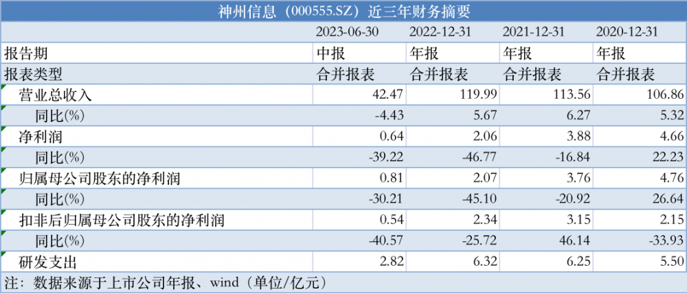 信息发布 第278页