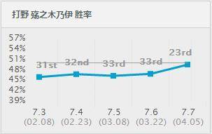 澳门一肖一码一一特一中,收益解析说明_超级版87.611