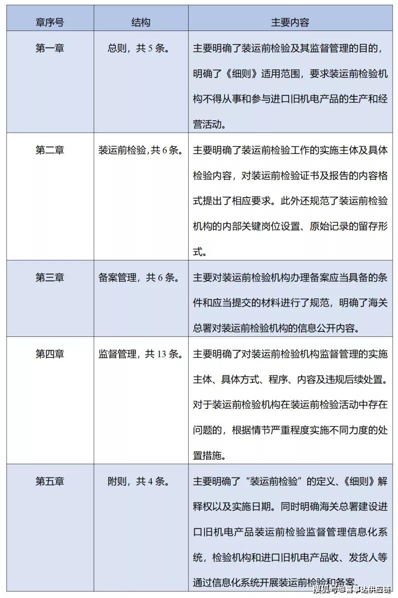 新澳全年免费资料大全,国产化作答解释落实_FT67.215