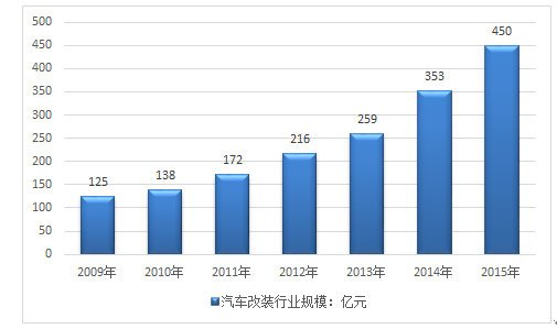 外包 第271页