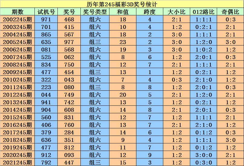 二四六香港资料期期准一,数据引导计划设计_Mixed44.945