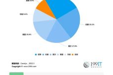 2024年天天彩免费资料,实地评估说明_Chromebook95.583