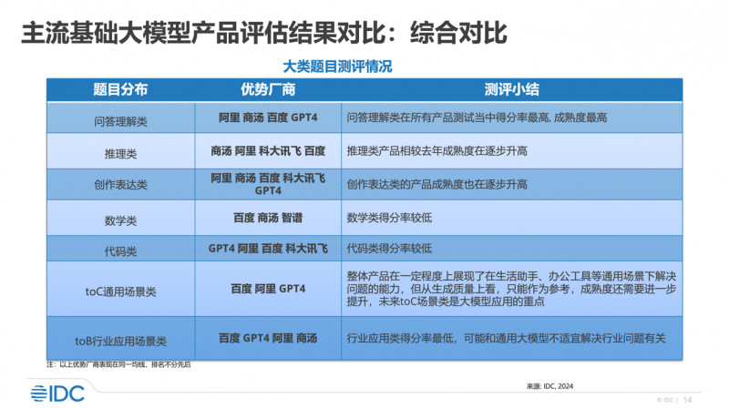 2024新奥资料免费精准资料,连贯评估方法_L版98.465