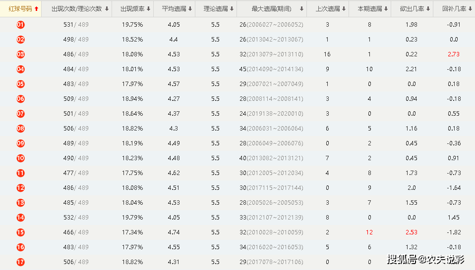 猎头 第268页