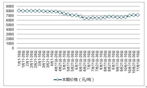 2024新澳门精准免费大全,全面分析数据执行_精简版52.511