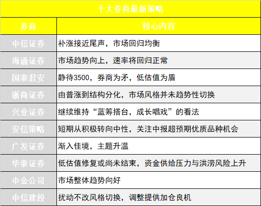 外包 第264页