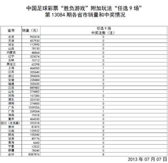 澳门开奖结果+开奖记录表013,时代说明评估_WP版16.744