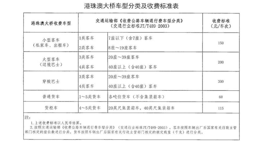 信息发布 第264页