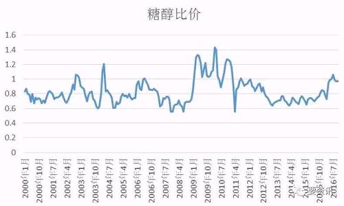 白糖最新价格深度解析