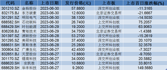 外包 第259页