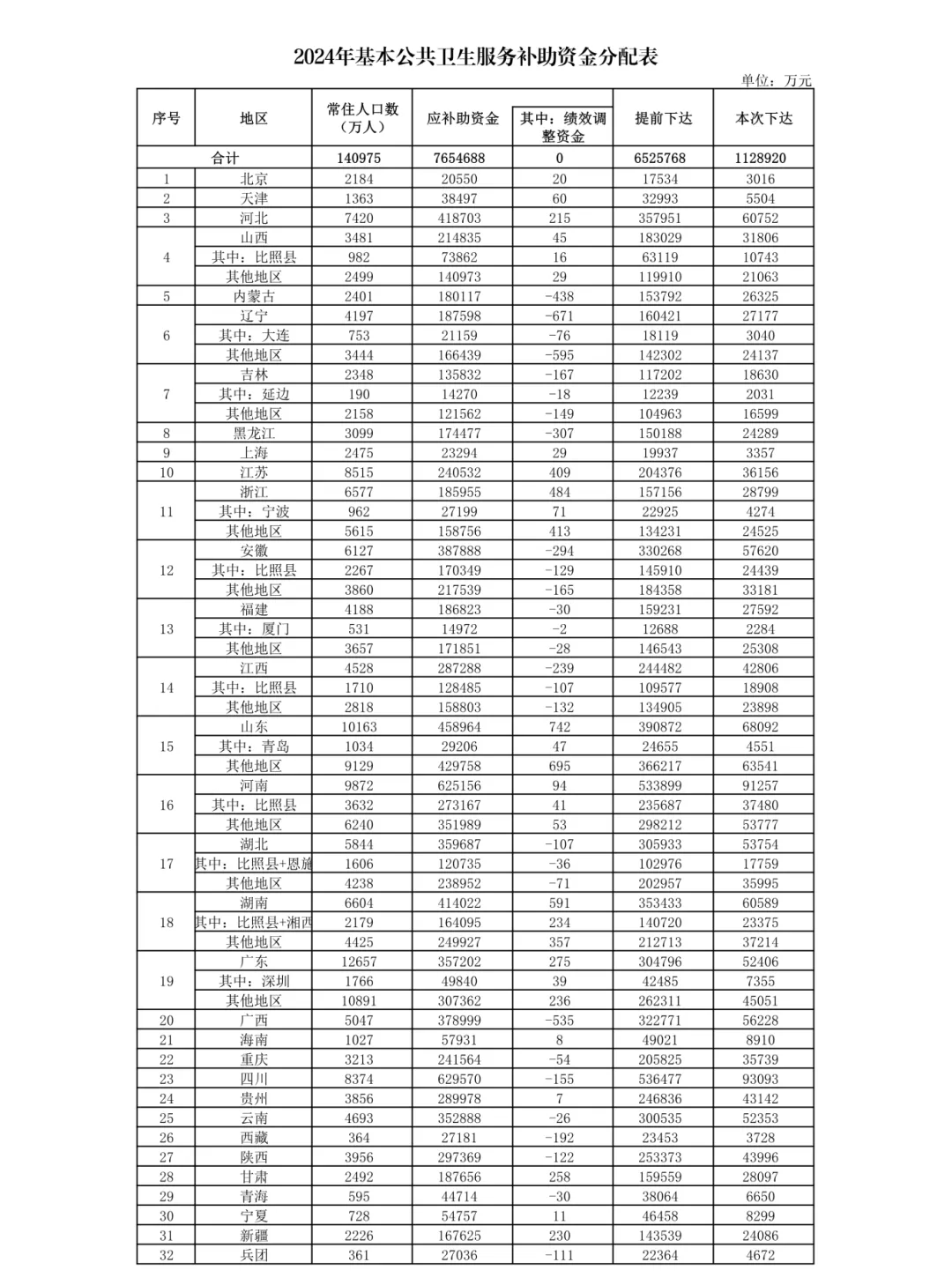 外包 第257页