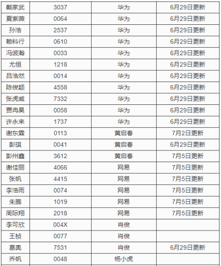 猎头 第259页