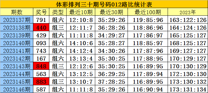 白小姐三肖三期必出一期开奖2023,标准程序评估_特别款50.329