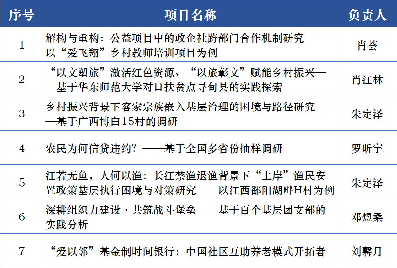 人力资源服务 第256页