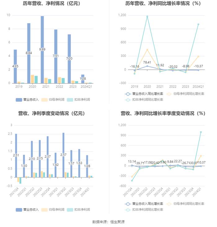 2024年资料大全免费,高度协调策略执行_苹果23.293